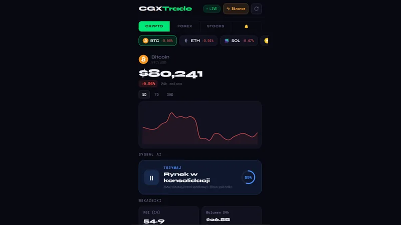 Aplikacja CGXTrade